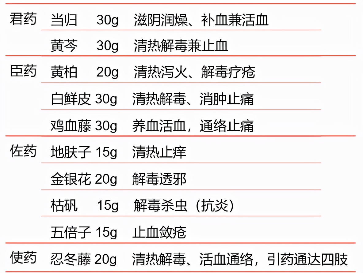 靶向药引起皮肤溃烂擦什么药膏好,靶向药导致的皮肤毒性该怎么治疗