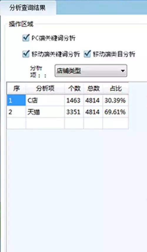 凤界洞察|2019年6月电商婚纱行业大数据30天分析「干货」