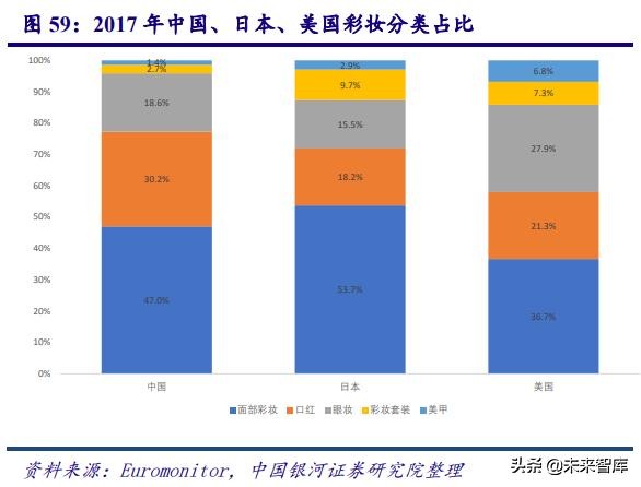 中国化妆品行业商业模式及战略,中国化妆品行业发展历程
