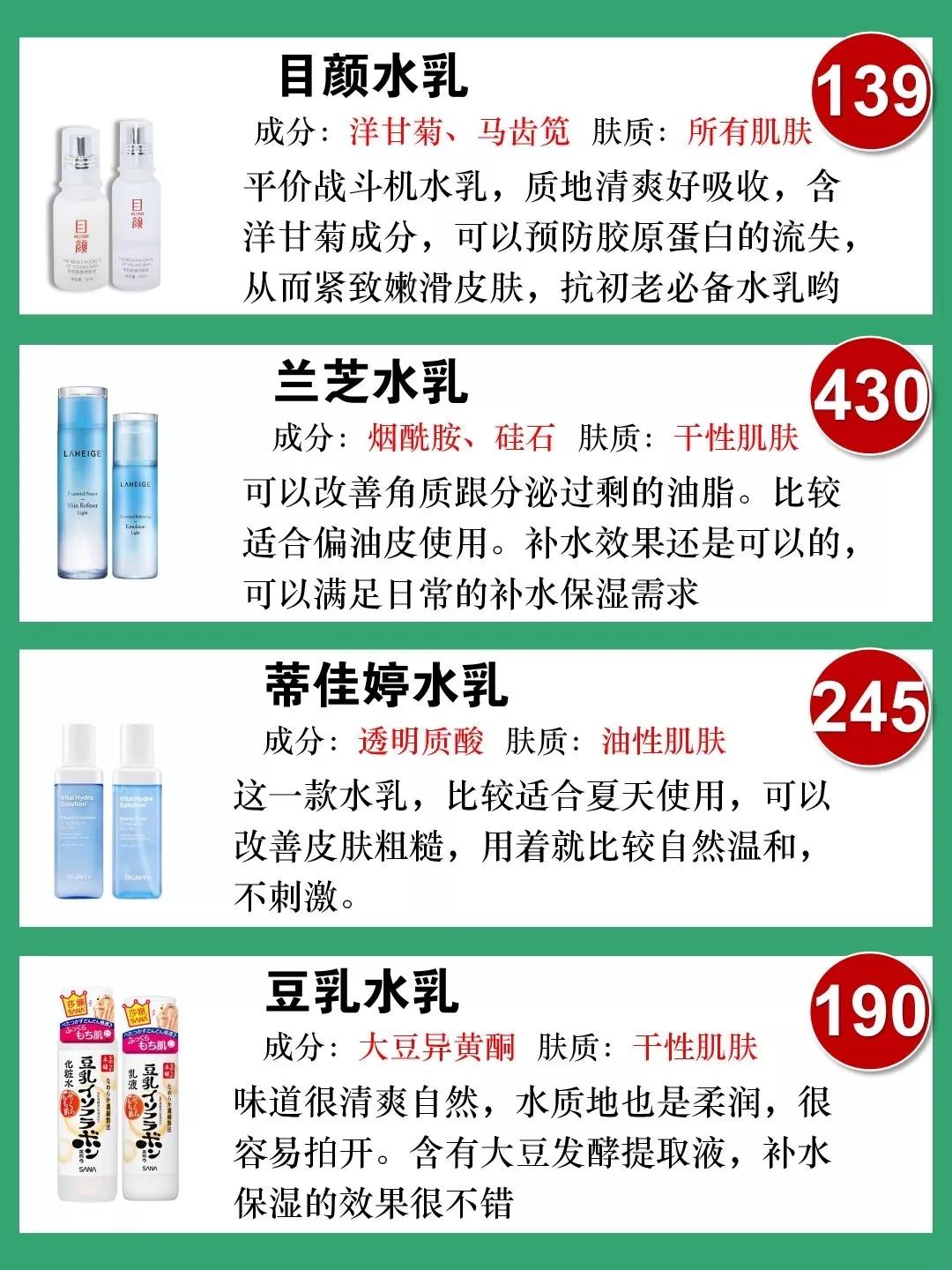 2020春季热门水乳推荐,热门水乳大测评