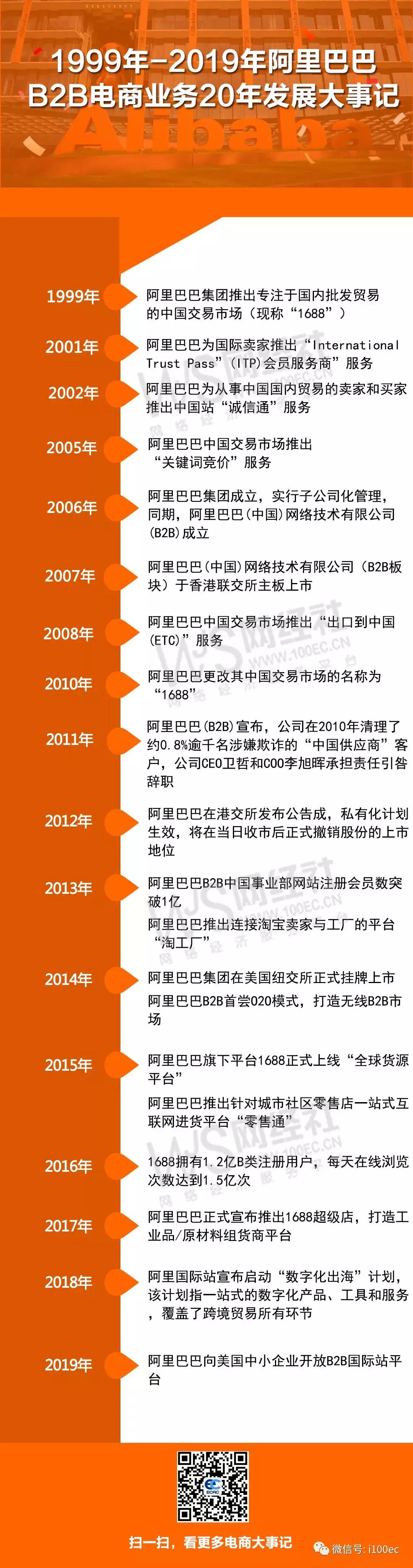 阿里巴巴b2b平台简介,阿里1688引领国内b2b电商新局面