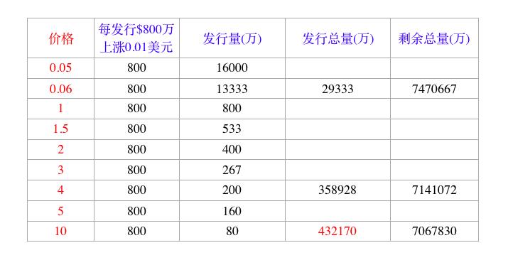 5大投资,这5个创业项目冷门