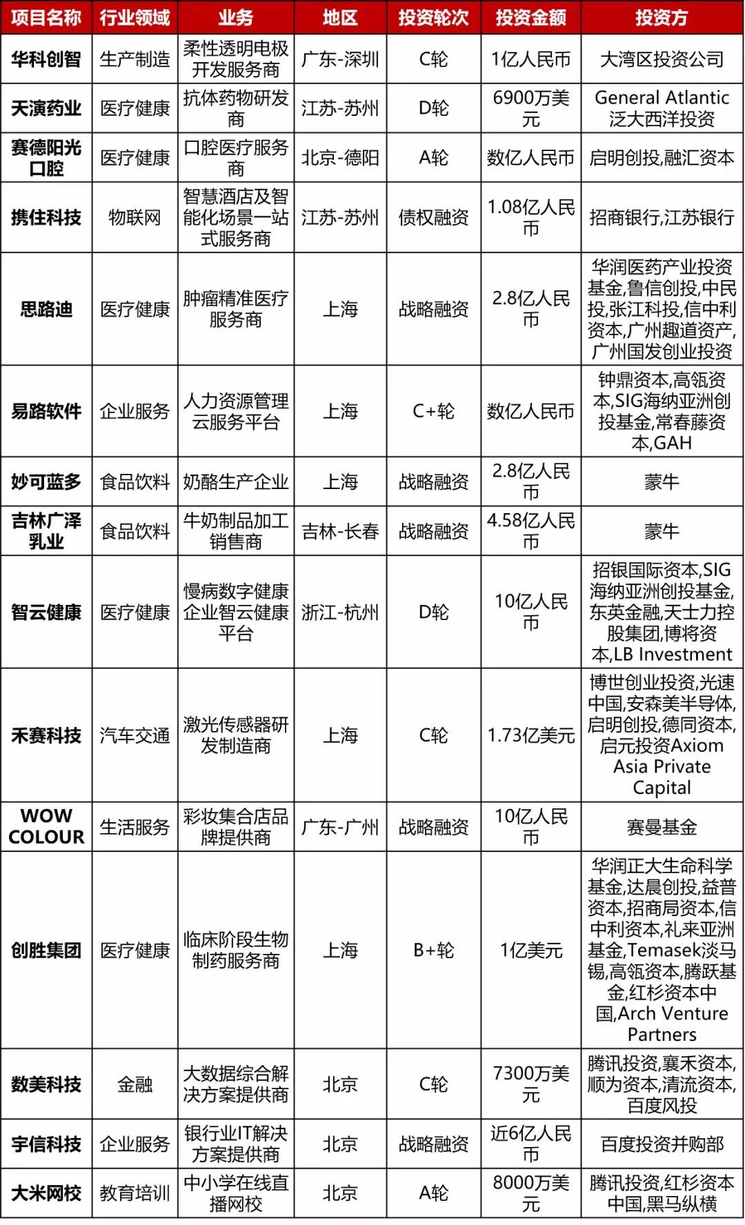 投资周报,quibi美元融资