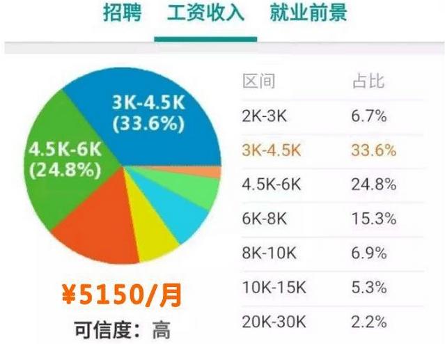 江苏平均工资图片,江苏平均工资是税前吗