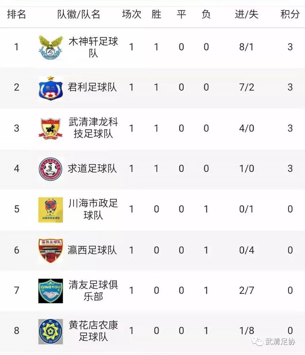 龙湖杯足球赛直播,龙湖比赛直播