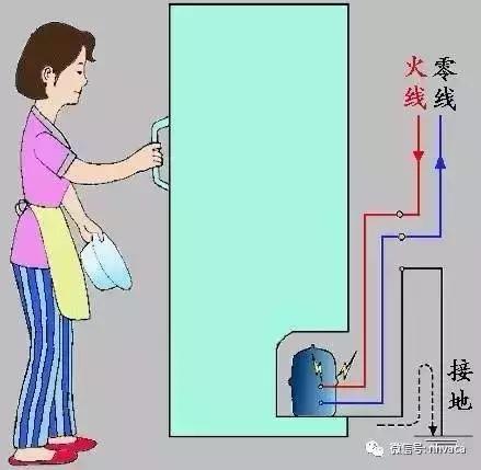 带你全面了解接地线,带地线的线是不是不需要接地线了