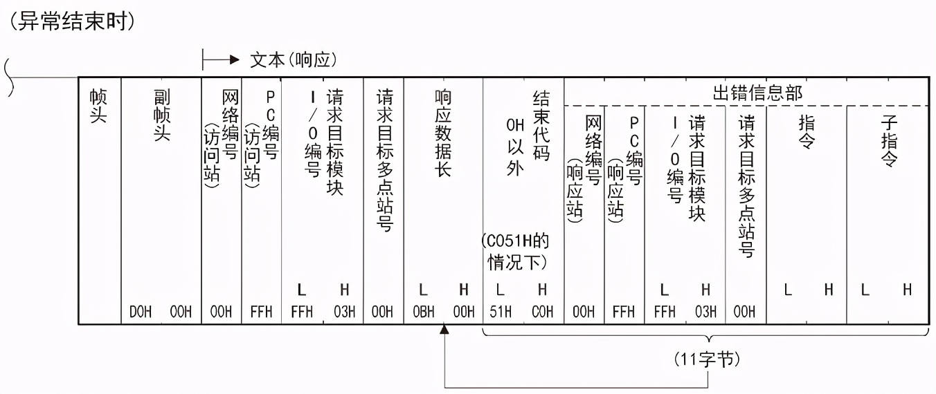 三菱学习笔记--以太网口1-SLMP协议通信