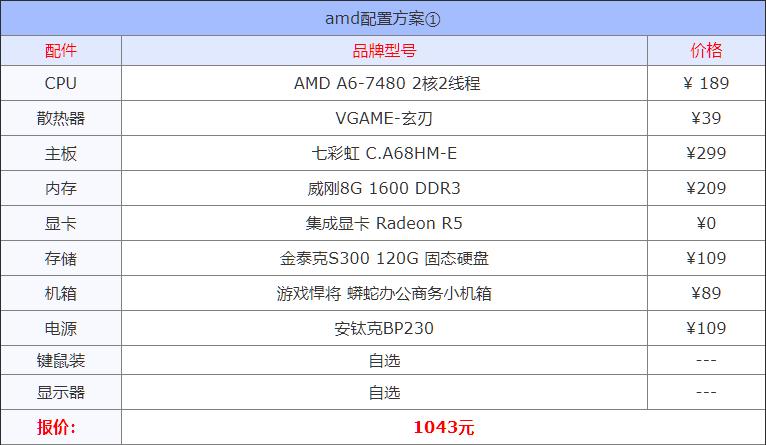 2021组装电脑配置清单推荐,目前组装机主流配置