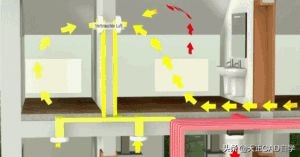 中央空调新风系统的工作原理,新风知识讲解培训视频