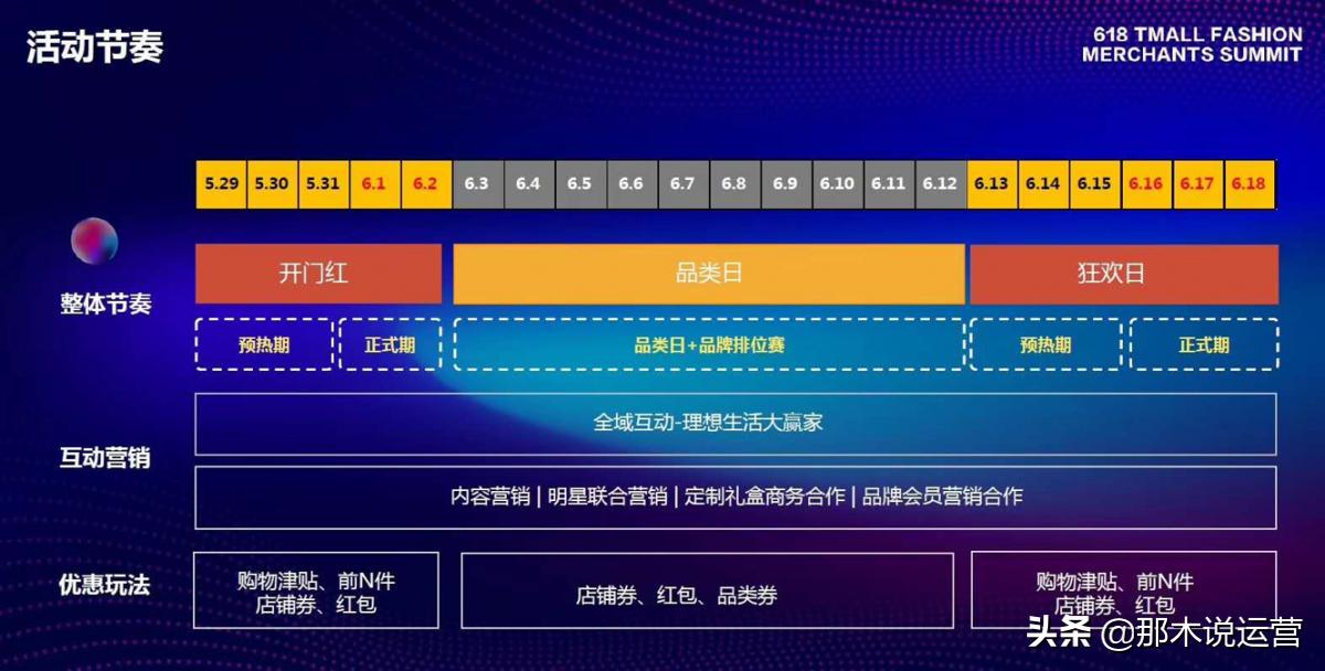 淘宝618电商平台的营销建议,淘宝电商运营直通车技巧