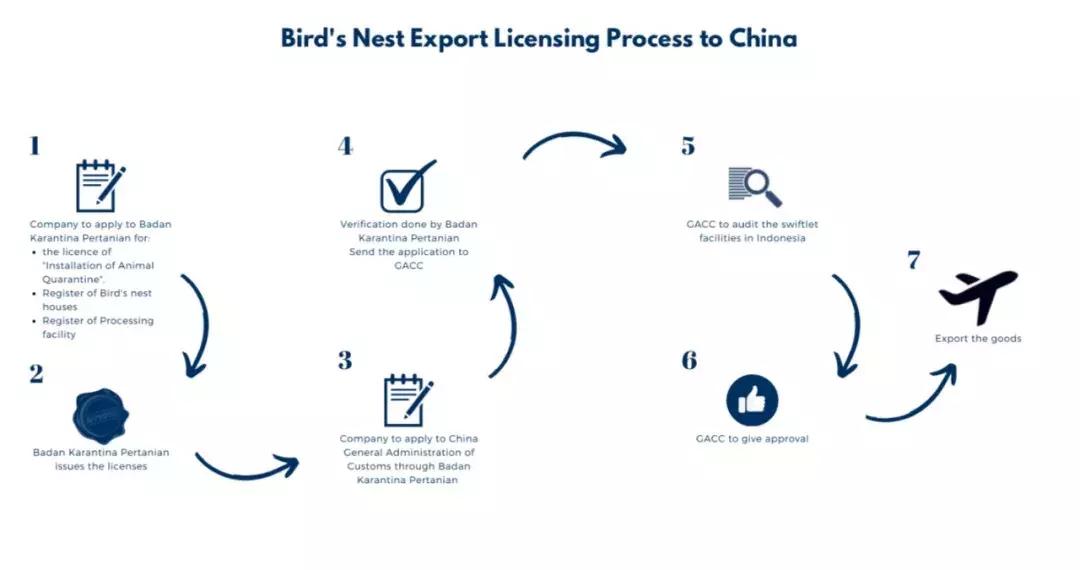 最全的燕窝知识科普,燕窝科普篇