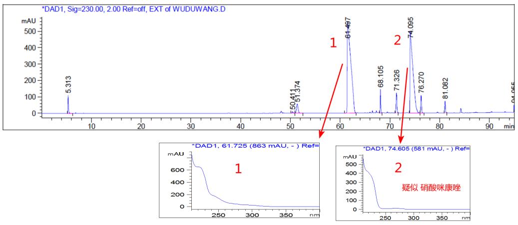 五毒王乳膏,五毒王软膏的功效和作用