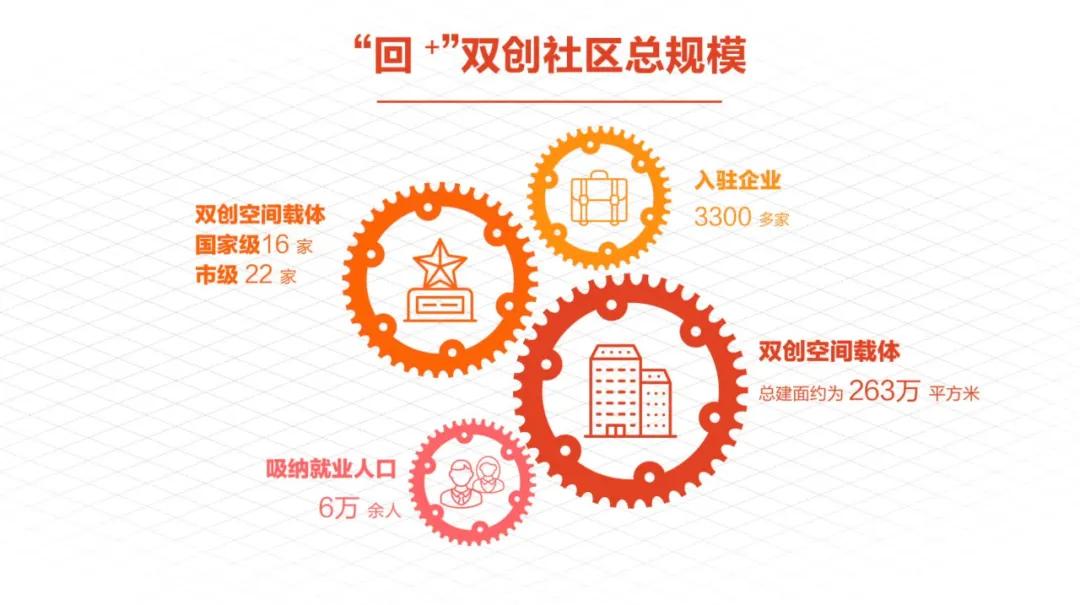 党建领航开新局凝心聚力谱新篇,党建引领双创