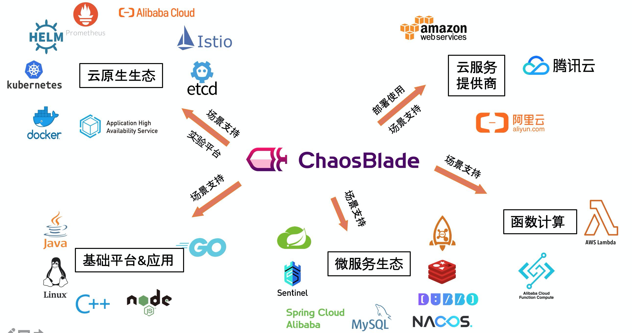 曝光一个网站，我周末就耗在上面了