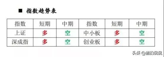 七月关注哪些板块个股,七月将要爆发的个股