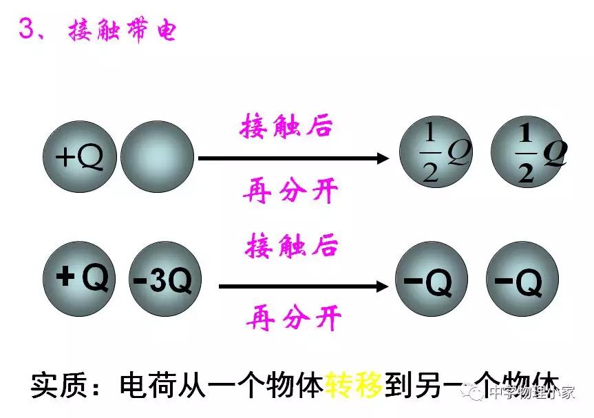 高中物理第九章静电场及其应用,物理必修三静电场第十章