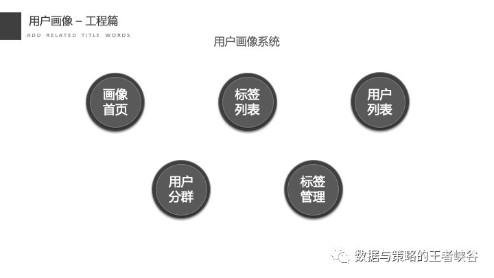 用户画像深度解析,用户画像什么意思