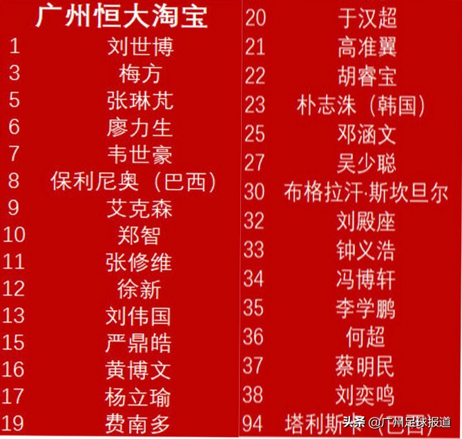恒大亚冠归队名单,恒大压哨官宣