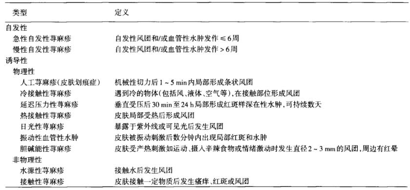 麻疹解释,麻疹怎么解释