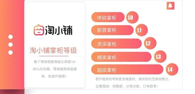 最近爆火的阿里三太子:淘小铺