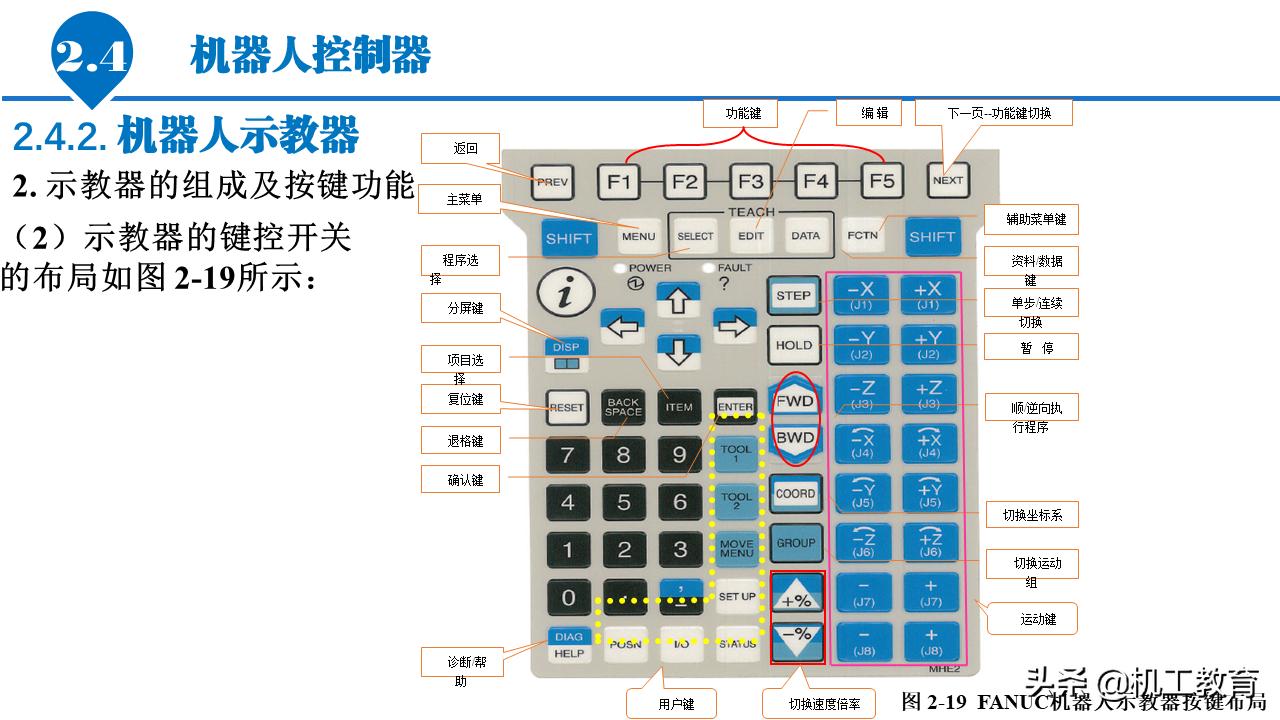 5分钟ppt入门教程,50页免费ppt教程