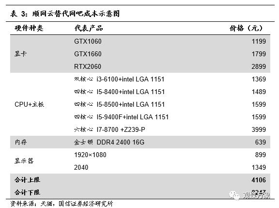 网吧的发展历程及趋势,网吧行业发展形势分析