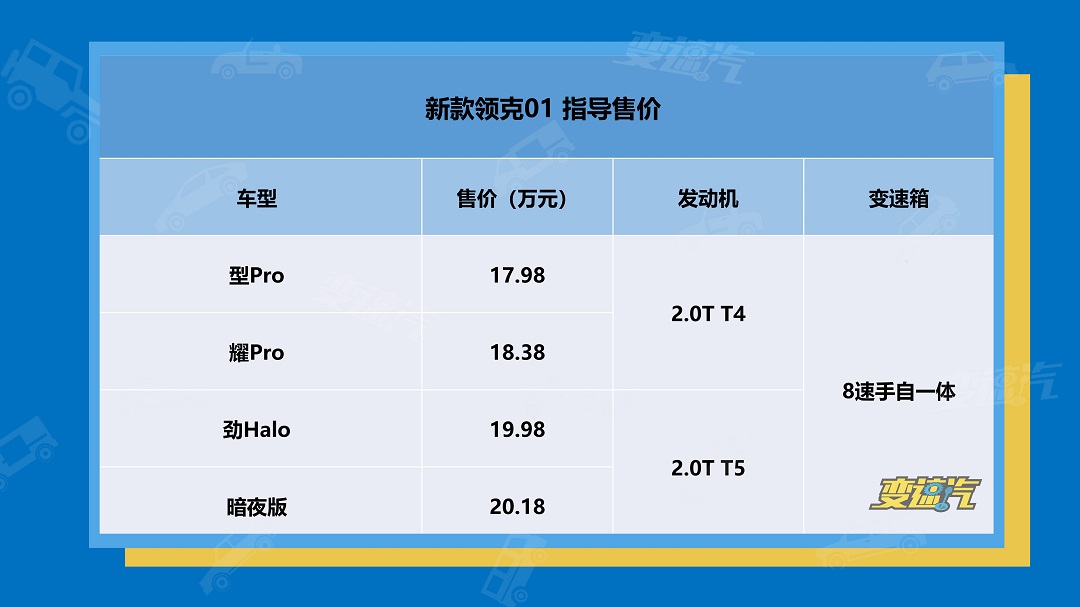 领克01和领克02配置对比,新款领克01哪款车型最值得购买