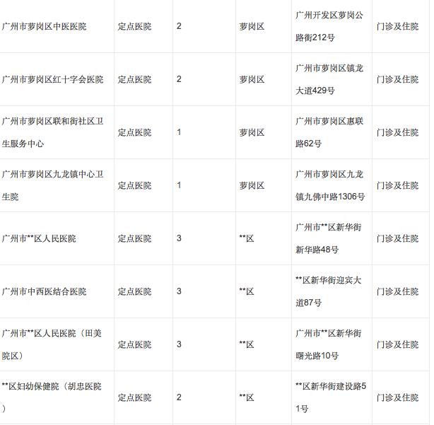 广州孕妇如何办理生育定点？