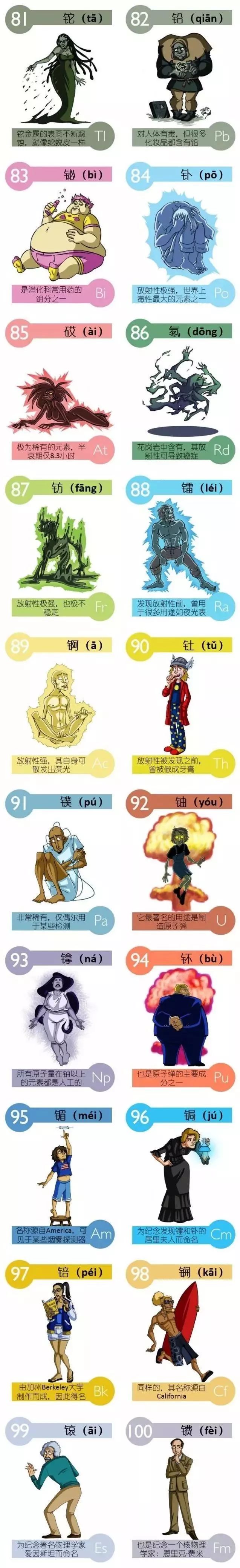 元素周期表记忆法教学视频,元素周期表记忆法口诀高中