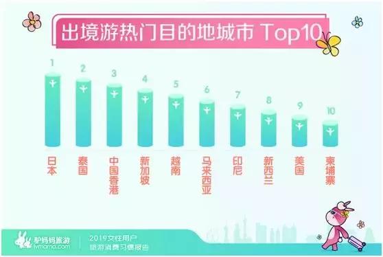 驴妈妈发布旅游总结,驴妈妈2019亲子游白皮书