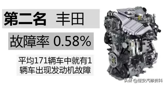 发动机故障排名第一,发动机毛病最少的车
