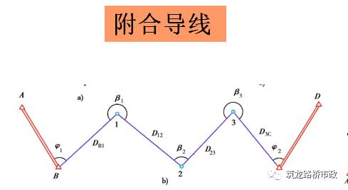 水准导线往返测量实际操作,闭合导线水准测量方法