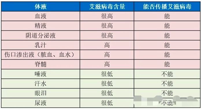 未满18岁得了艾滋，本可这样自救，却错过了黄金72小时
