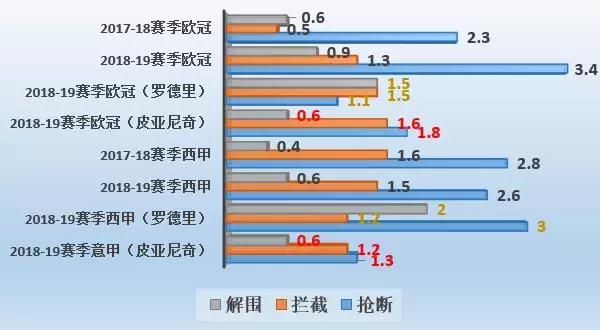 布斯克茨缺点,布斯克茨是巴萨毒瘤吗