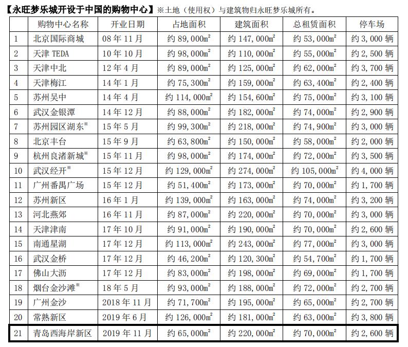 永旺梦乐城和万达哪个好,汉阳万达和永旺梦乐城