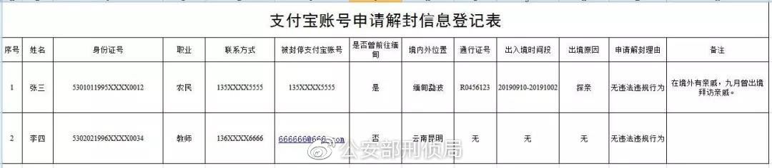 关于新增中缅边境部分地区被关停QQ、微信、支付宝、POS机号码申请解封方式的通告