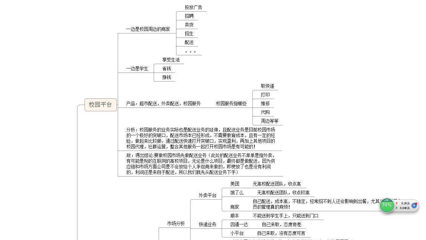 大学生创新创业的创业方向有哪些,大学生校园创业的优势有哪些