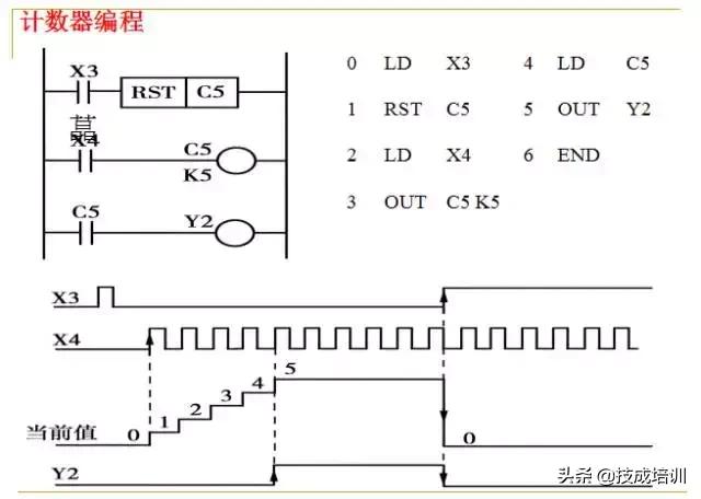 plc编程入门教程零基础,plc基础知识入门彩图