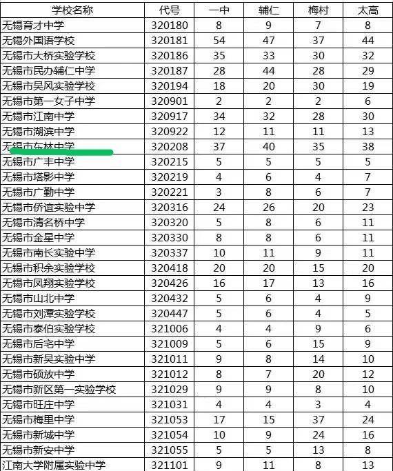 崇宁路小学学区房,锡师附小学区房多少钱一平方