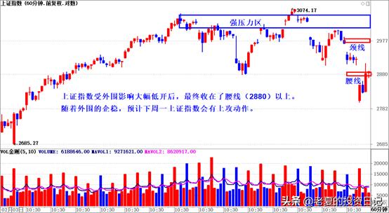下周短线操作方向,下周操作策略及走势