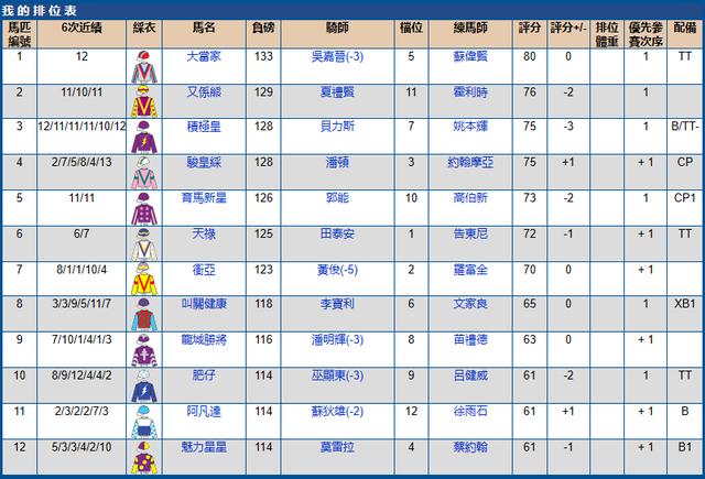 2022香港赛马比赛日期表,2023年香港跑马场比赛日期