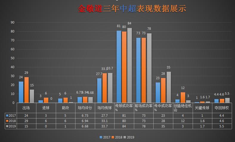 深度:鲁能矮脚虎的逆袭之路,3位恩师改变生涯轨迹,已成非卖品