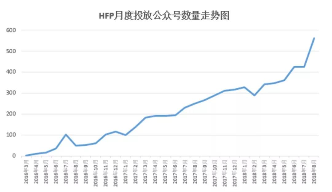 完美日记和hfp哪个好,完美日记和hfp