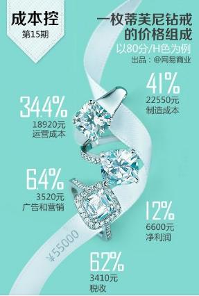 去商场买钻戒时这句话千万不要说,在商场买了戒指