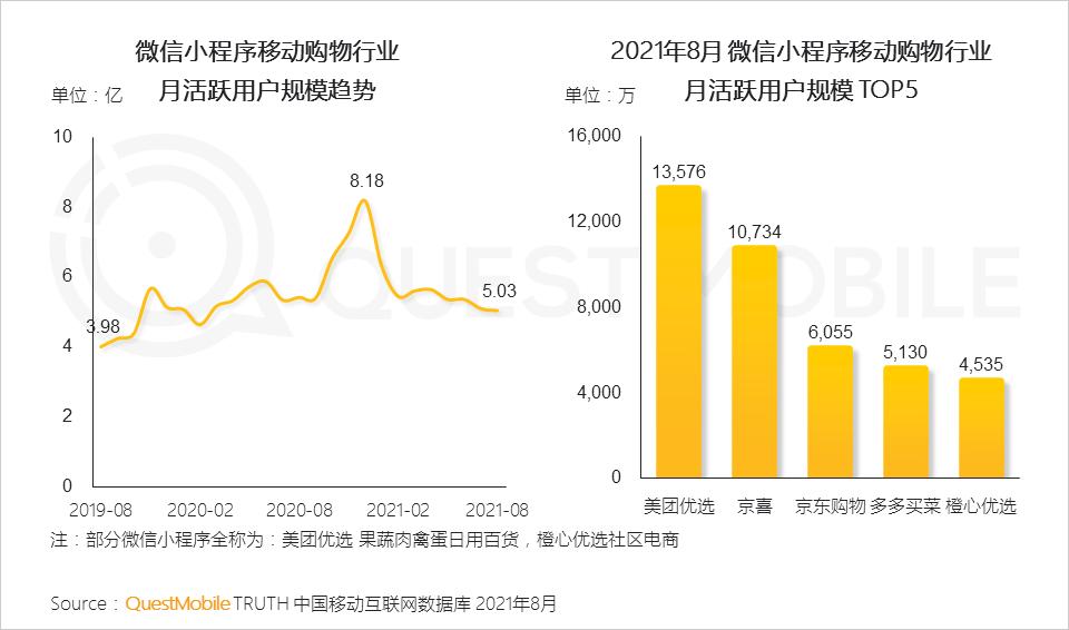 questmobile抖音,questmobile2019下载