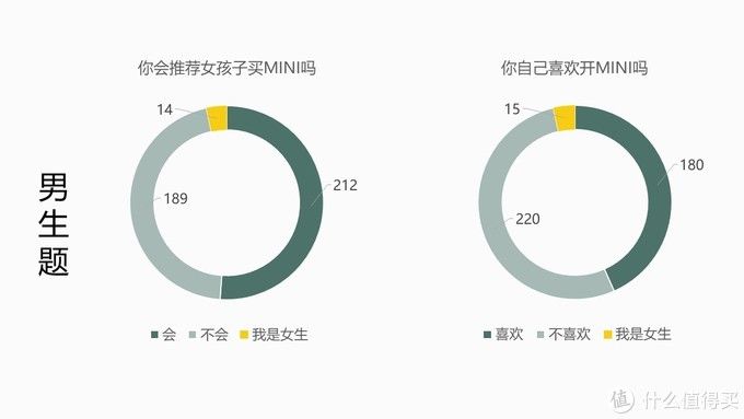 MINI适合女生？图样图森破