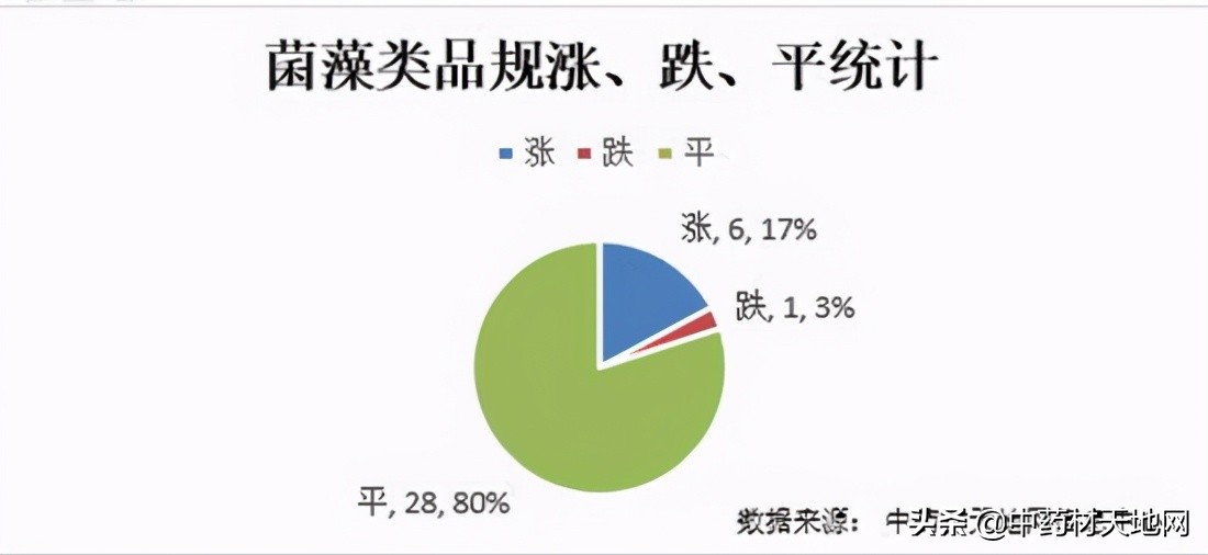 2023年药材价格走势,2018年1月中药材价格指数