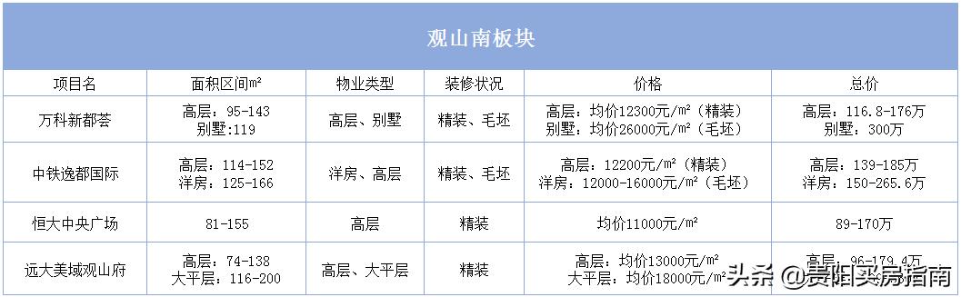 贵阳房价走势2020年10月官方信息,贵阳房价2023最新楼盘消息及价格