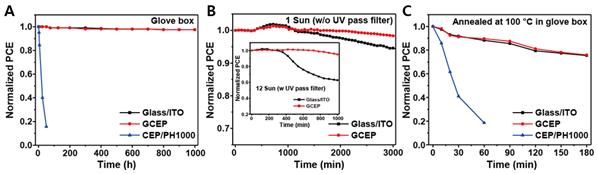 石墨烯：可用于改善钙钛矿太阳能电池的性能
