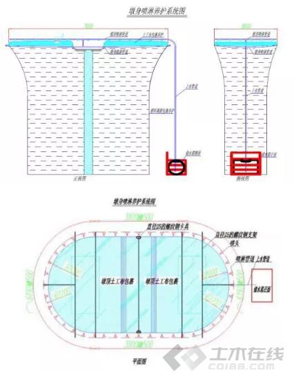 公路桥梁标准化施工技术,桥梁翻新标准化施工
